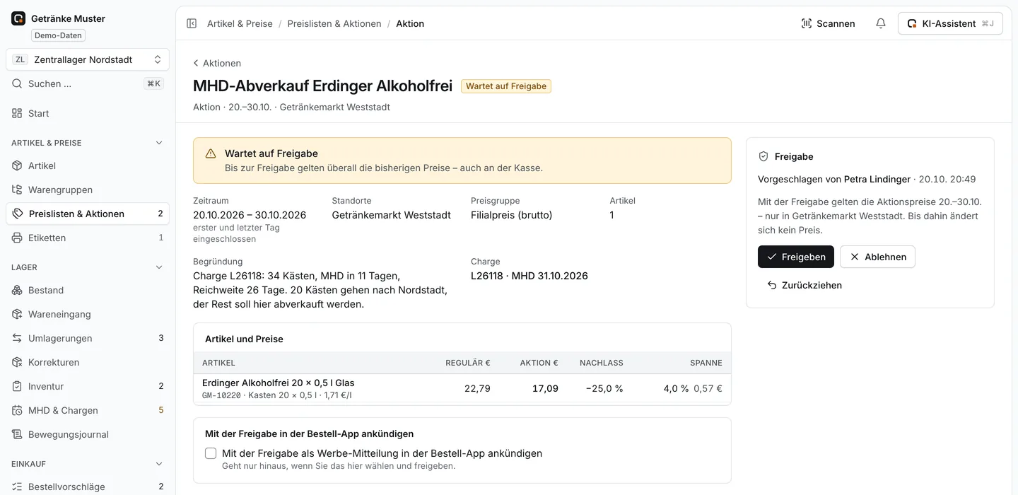 Aktion „MHD-Abverkauf“ wartet auf Freigabe: Zeitraum, Standort, Charge mit MHD, Begründung, Aktionspreis mit Nachlass und Spanne; rechts „Freigeben“ und „Ablehnen“